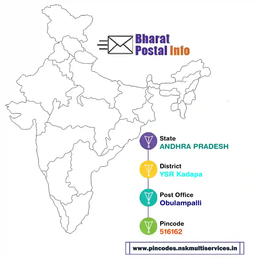 andhra pradesh-ysr kadapa-obulampalli-516162